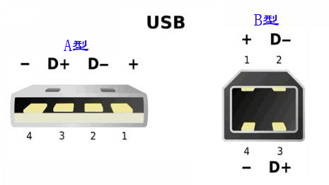 TSC 641打印機所用的USB接頭數據線是什么型號的？